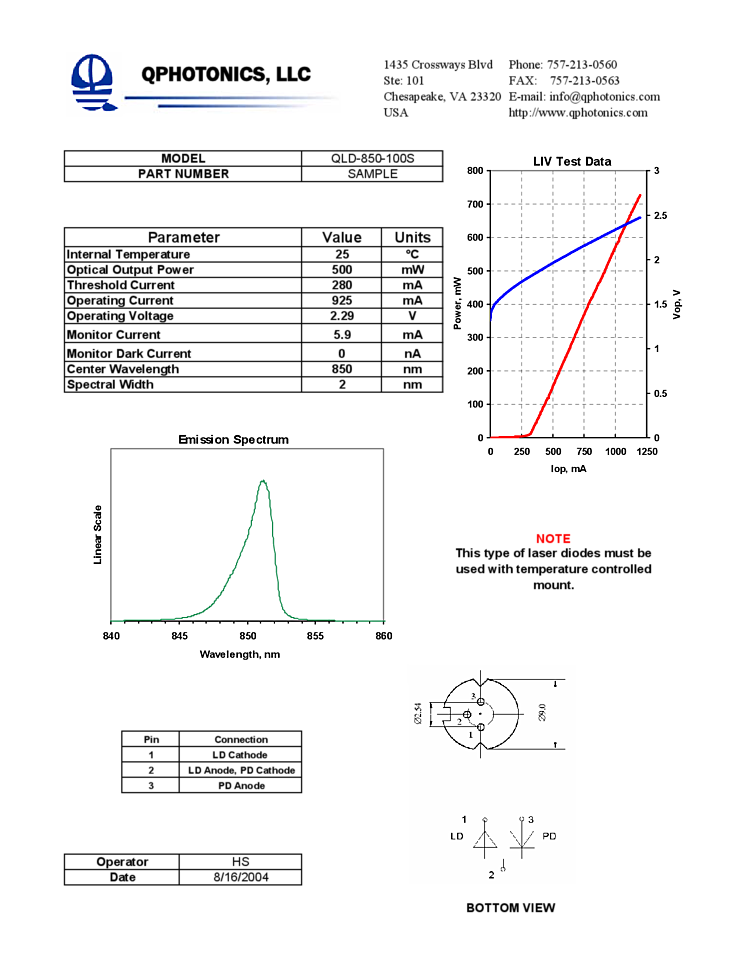 Laser Diode, Qphotonics