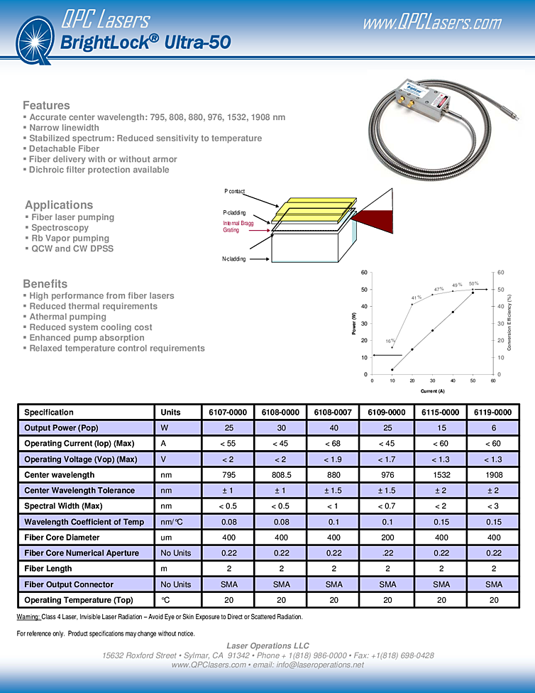 Semiconductor Laser, 1532nm, 15W