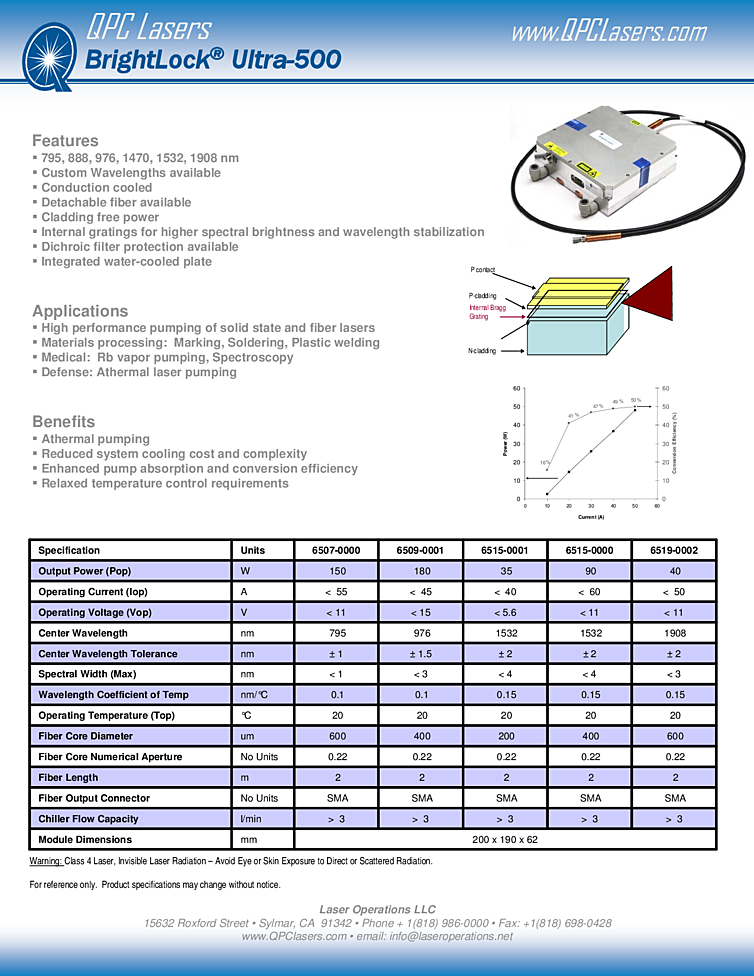90Watts, 1532nm High Power Array