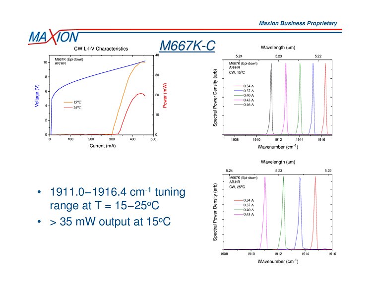 5232nm-5218nm, 35mW QCL