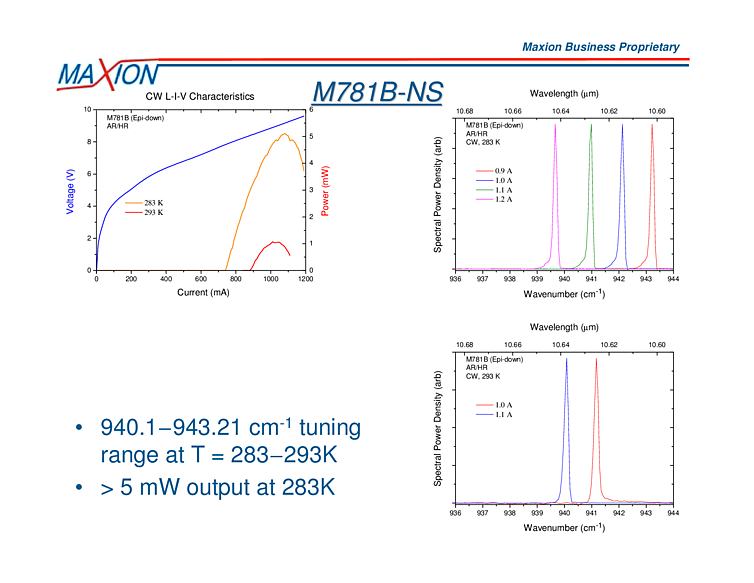 10637nm-10602nm, 5mW QCL