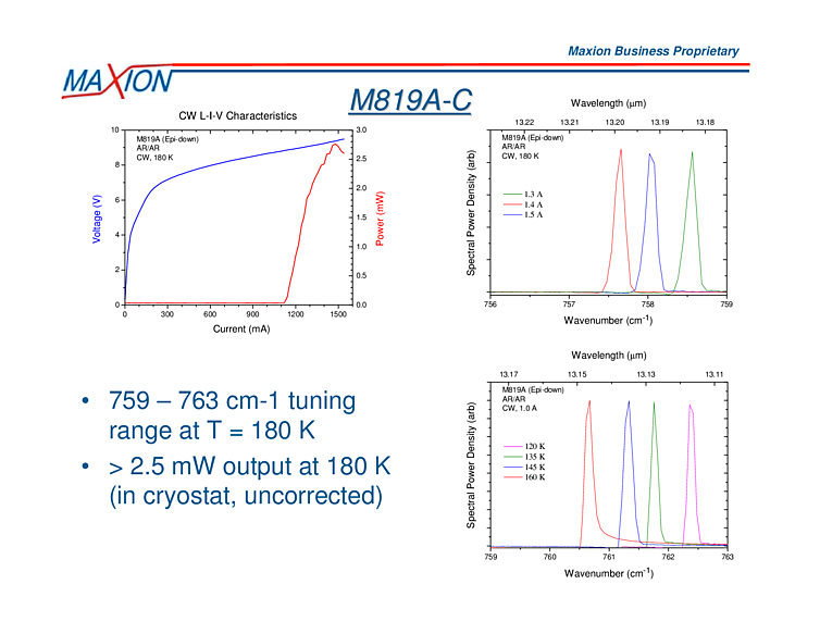 13,175nm-13,106nm, 3mW QCL