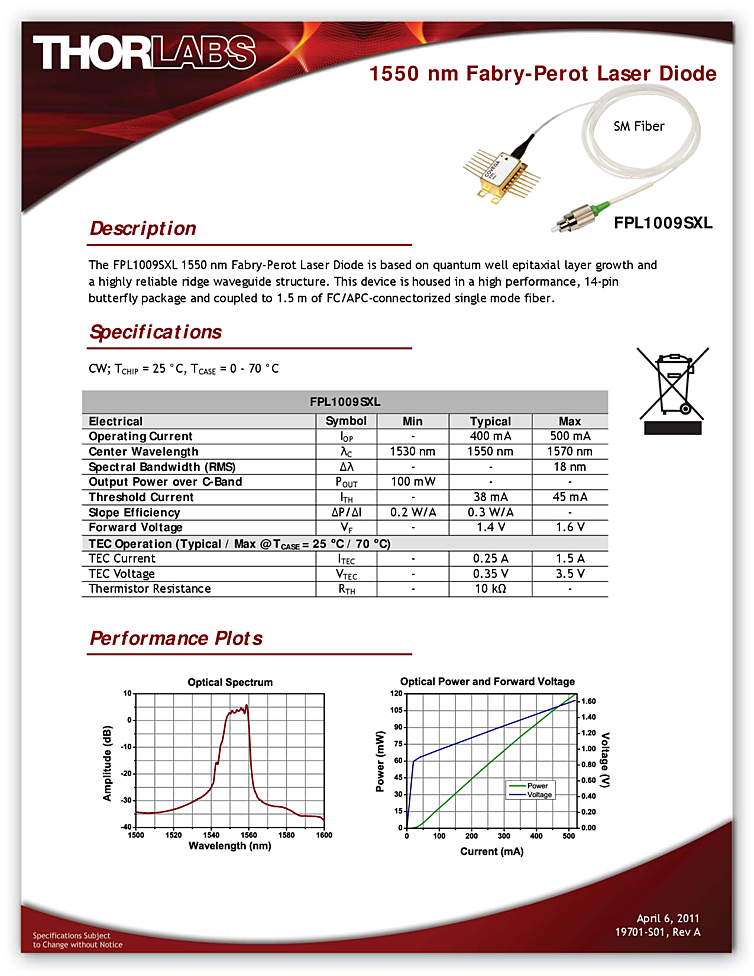 1550nm Fabry-Perot, 100mW