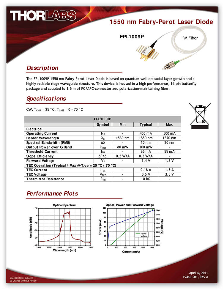 Fabry-Perot Laser, 1550nm, 100mW