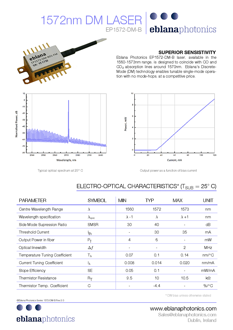 1572nm Laser Diode, 6mW