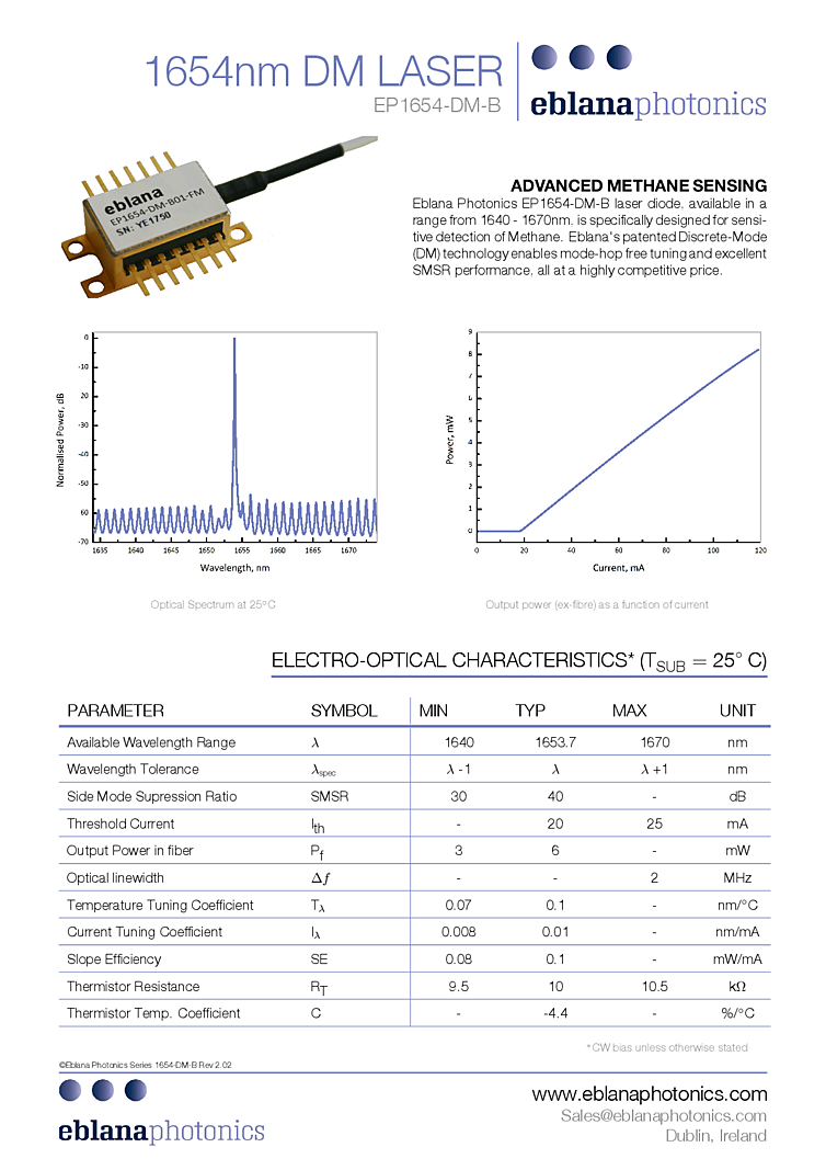 1651nm Laser Diode, 6mW
