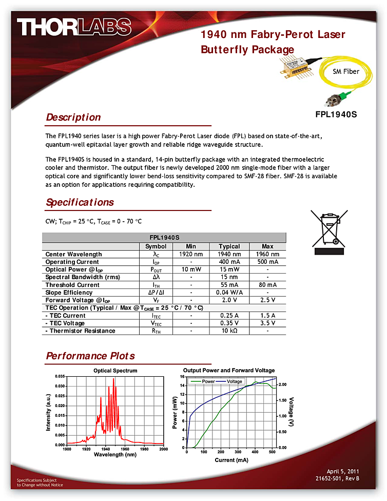 1940nm Fabry-Perot Laser, 15mW