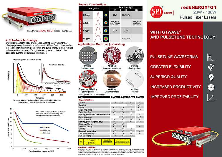 Nanosecond Fiber Laser, 1060nm, 700mJ