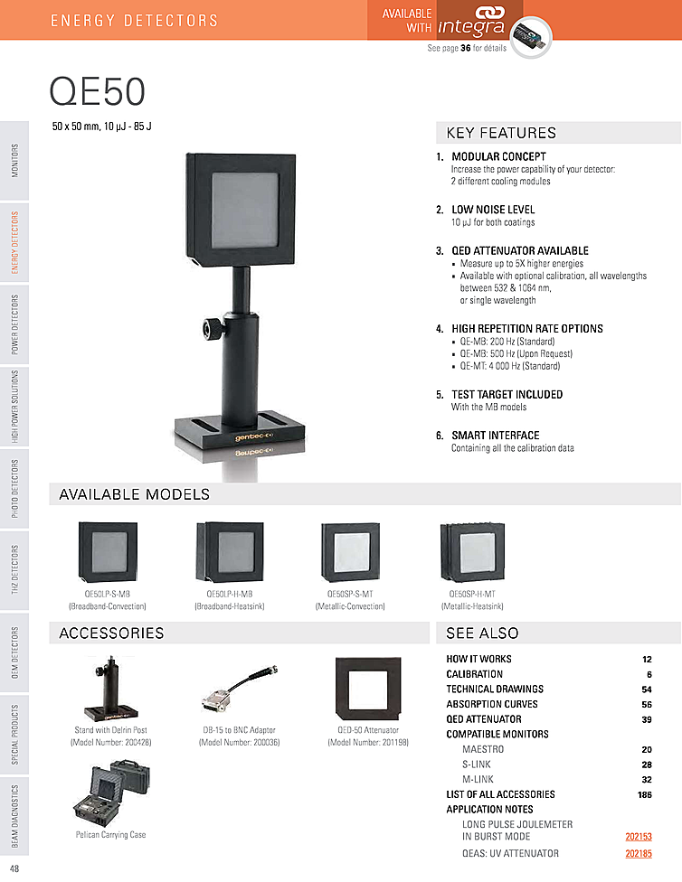 Optical Energy Sensor, 10µJ-85J