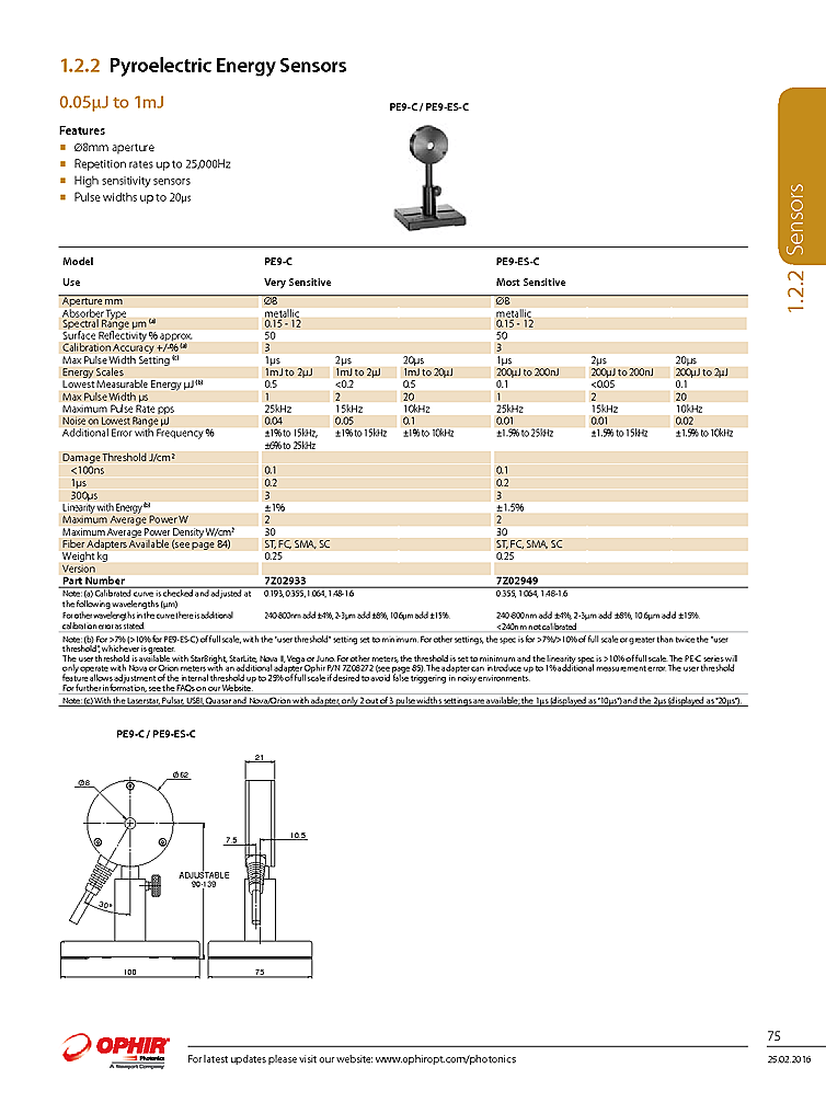 Optical Energy Sensor, 2μJ-1mJ