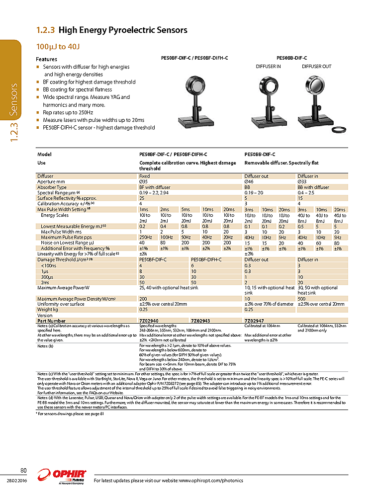 Optical Energy Sensor, 2mJ-10J