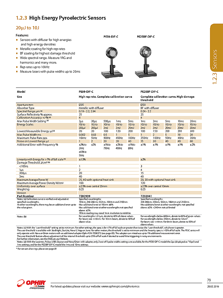 Optical Energy Sensor, 200µJ-10J