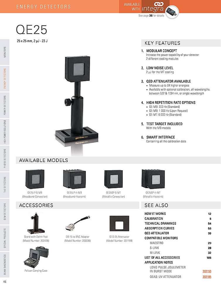 Optical Energy Sensor, 4µJ-23J