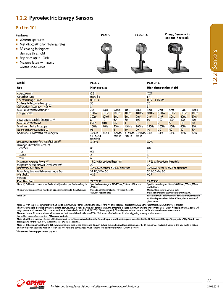 Optical Energy Sensor, 200μJ-10J