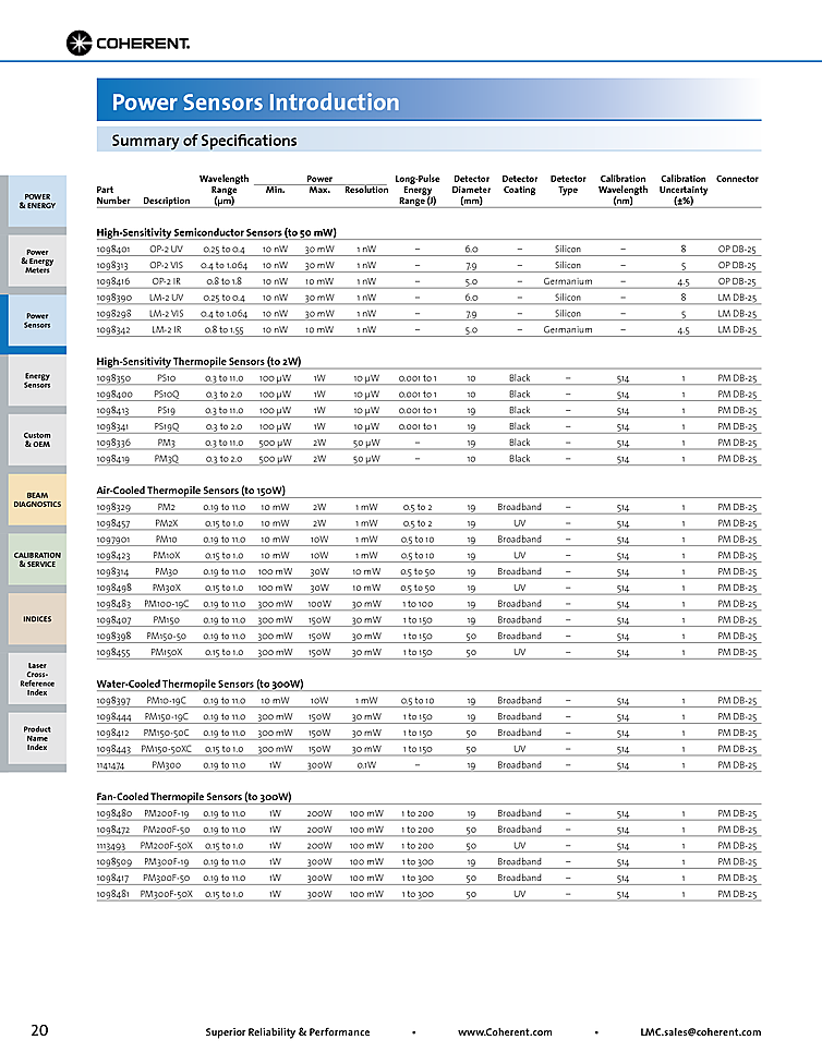 Optical Power Sensor, 100μW-1W, 300nm-11μm