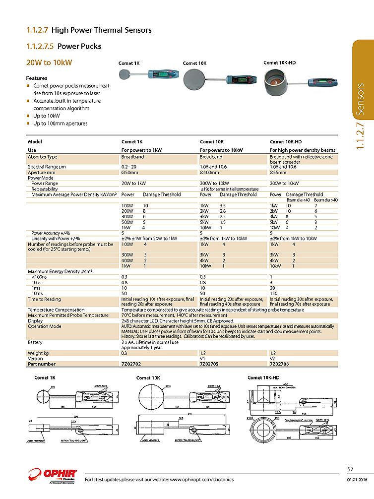 Optical Power Sensor, 20W-1000W
