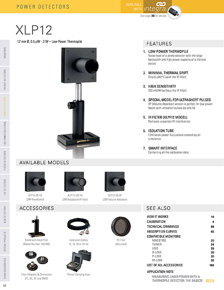 Optical Power Sensor, 1µW-3W