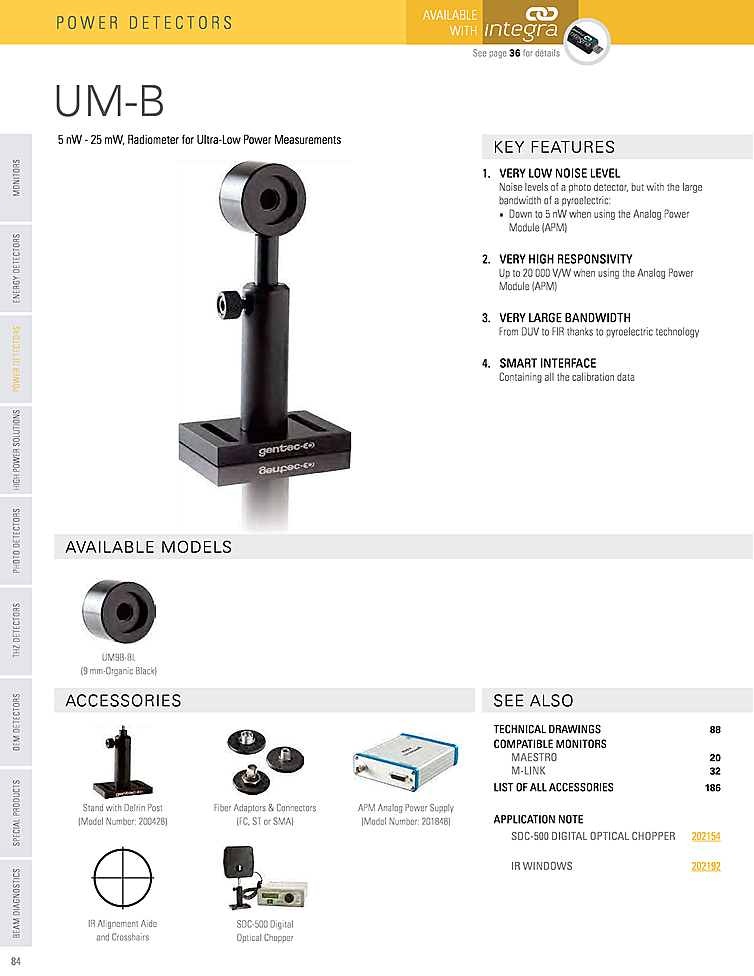 Optical Power Sensor, 5nW-25mW