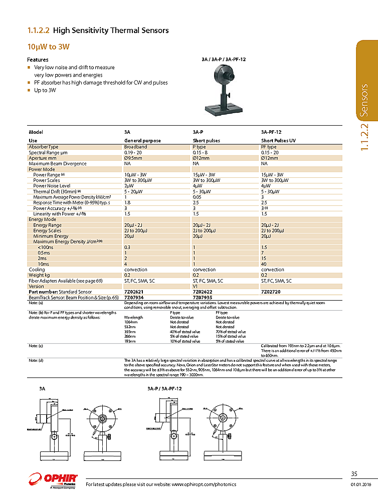 Optical Power Sensor, 10μW-3W