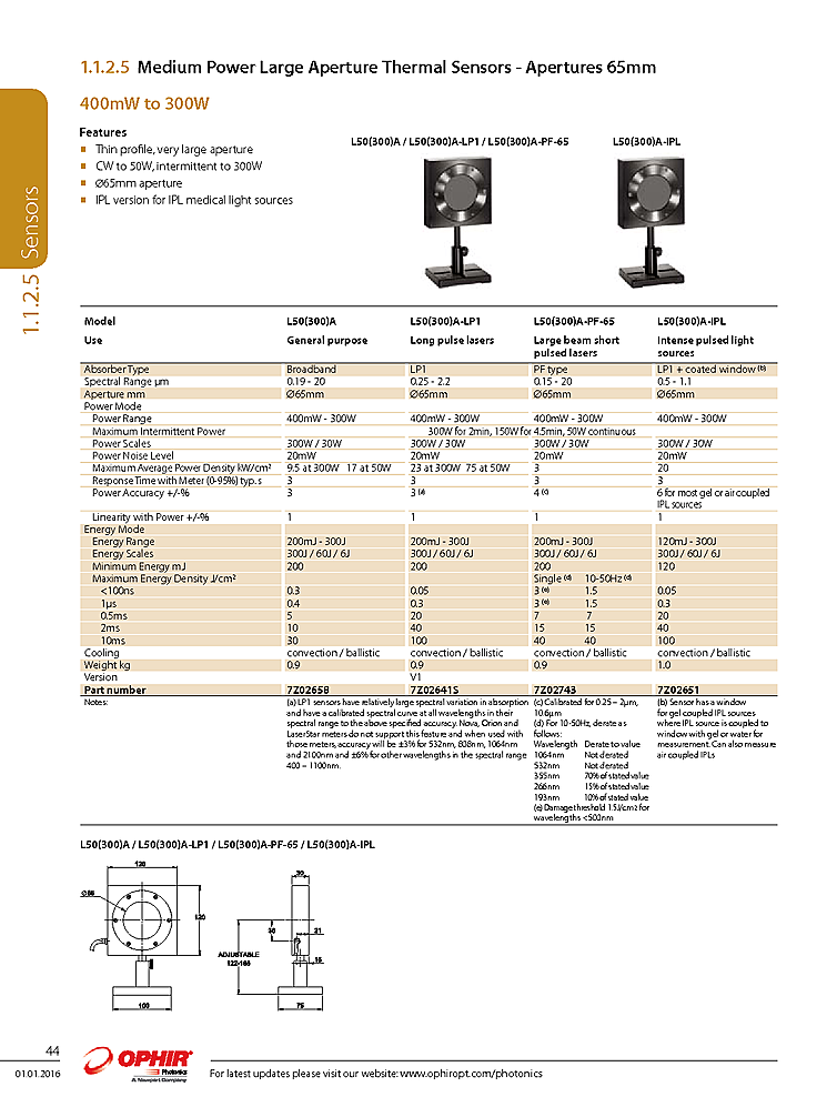 Optical Power Sensor, 400mW-300W,dfdsafsadfsdfasdffdsafasdfa