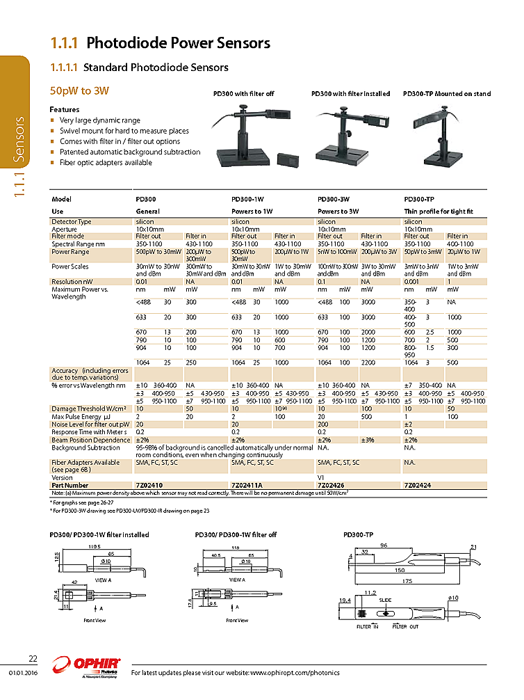 Optical Power Sensor, 500pW-30mW