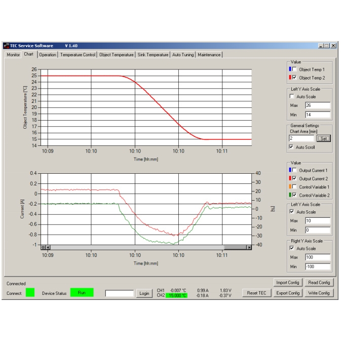 Small 48 Watt PCB Mount High Stability Laser Diode Temperature Controller｜レーザー・光学部品検索サイト Hikari