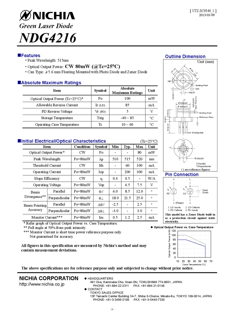 515nm Green Laser Diode | 100mW