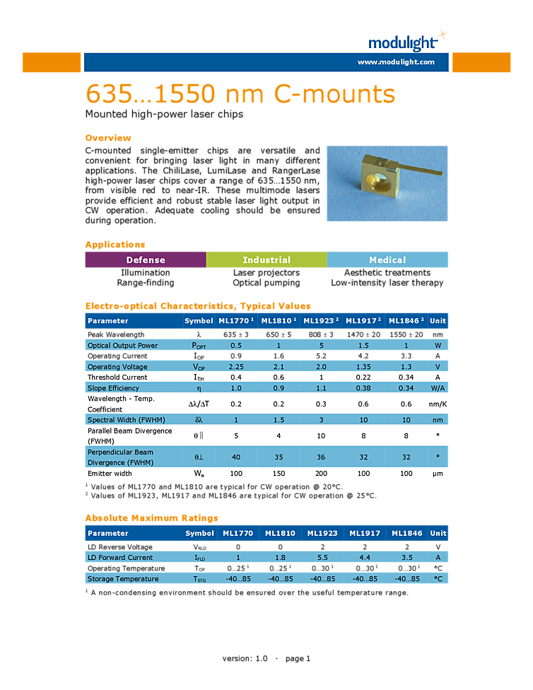 Laser Diode | 635nm to 690nm 5W