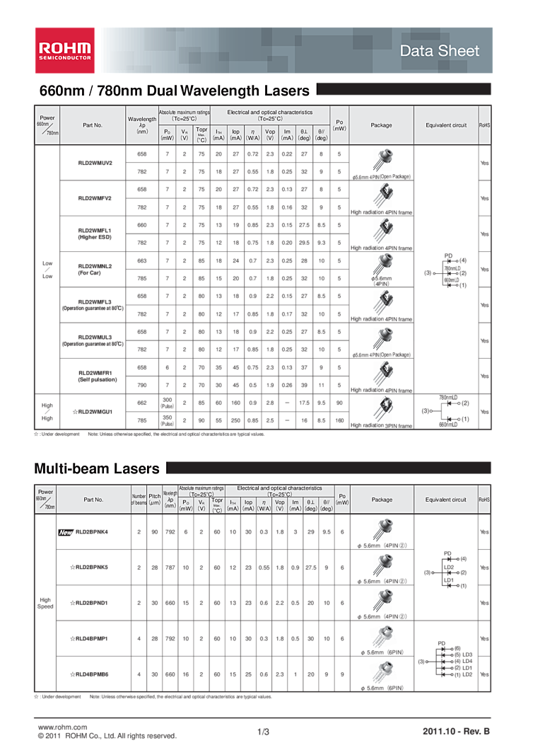 660nm, 780nm Dual Wavelength LD